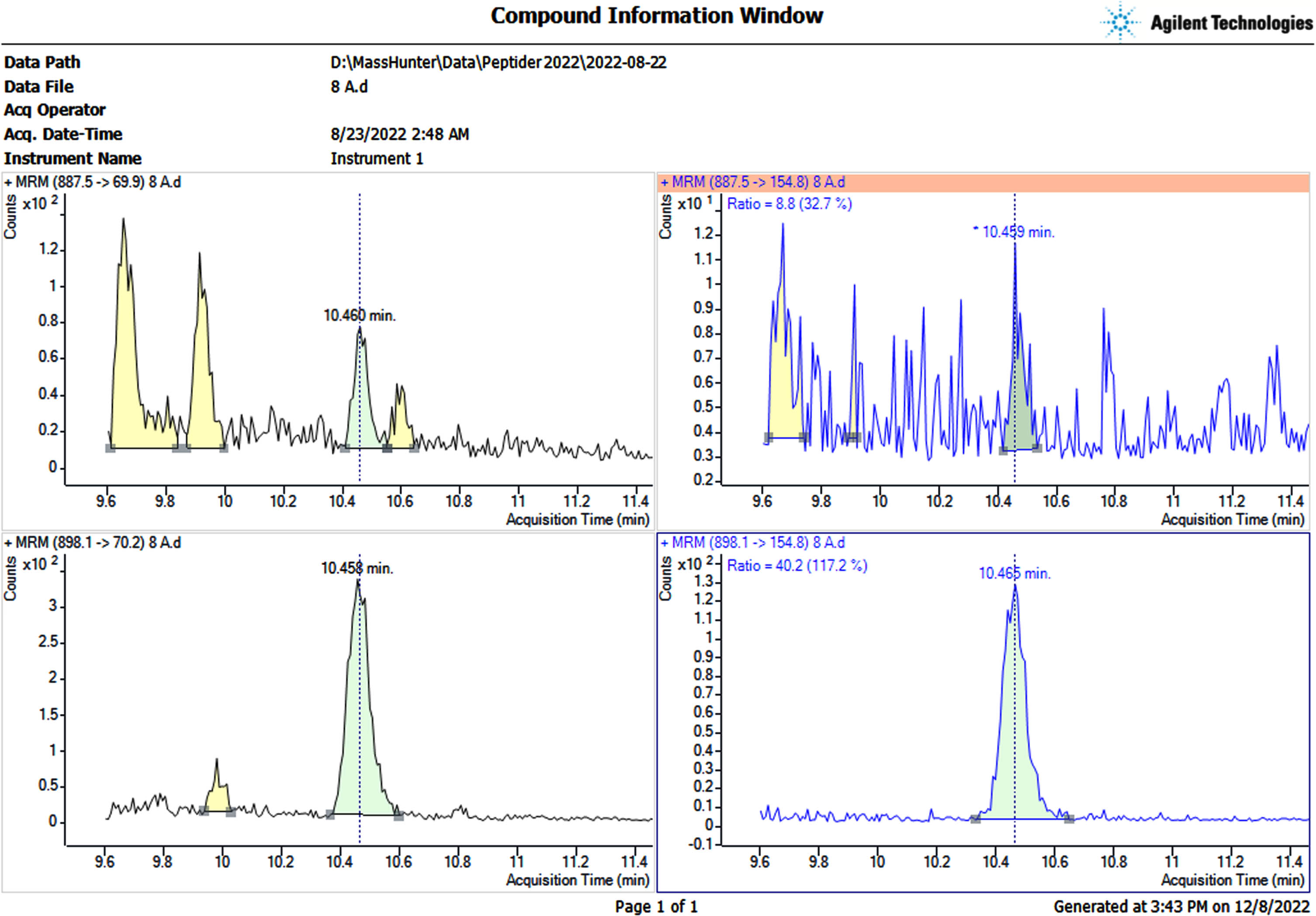 Detected BCM-8 in one ASD patient with Multiple Reaction Monitoring (MRM) (upper 2 illustration) and Internal Standard (lower 2 illustration) (extracted from Agilent MassHunter Quantitative Analysis 10.2).