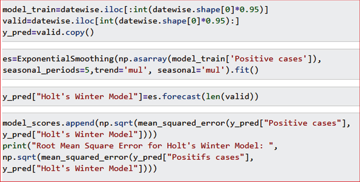 Holt-Winters model for daily time series code.