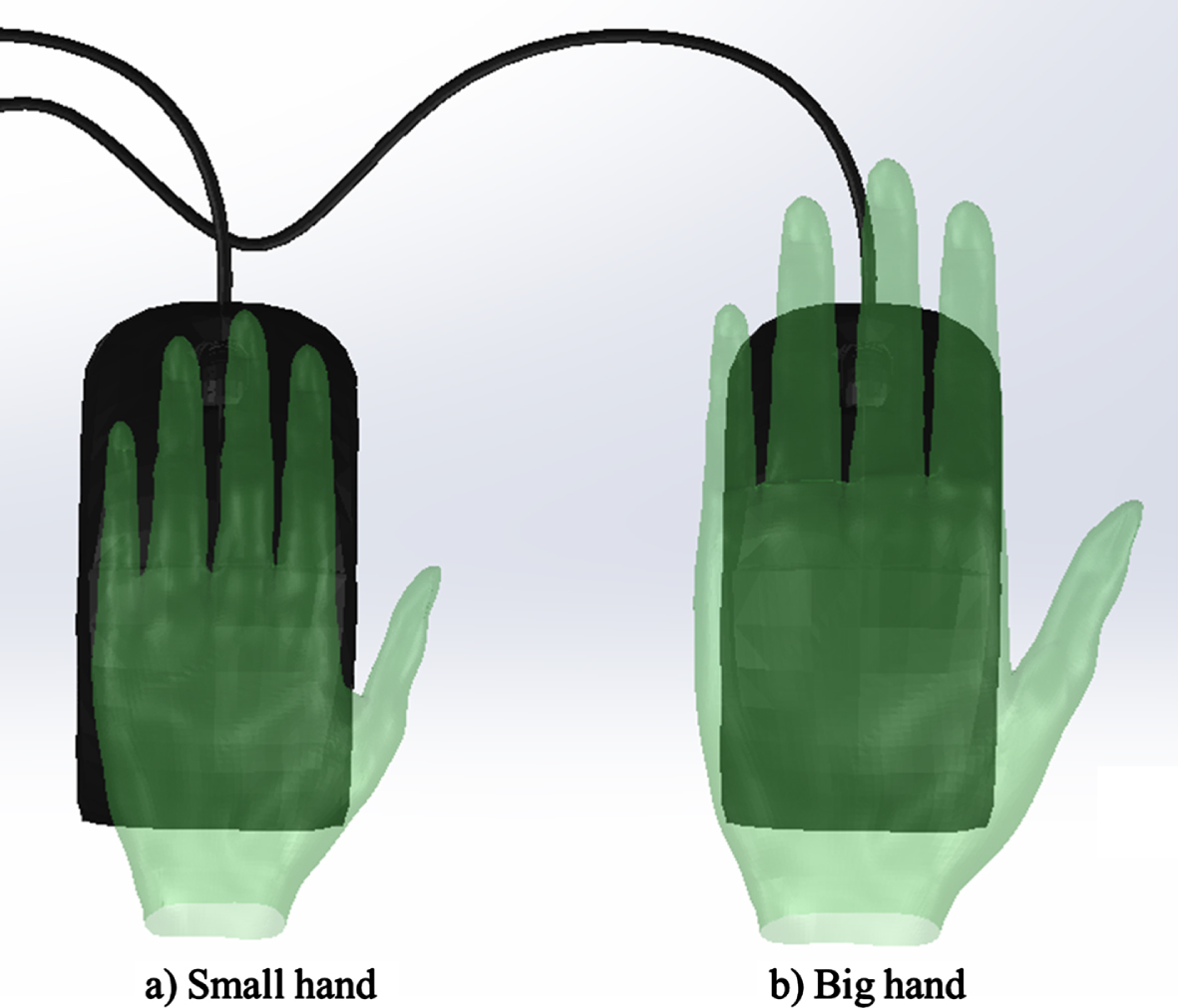 Accommodation problem when using a computer mouse. Using an incorrect hand tool size can cause awkward postures, e.g. (a) opening/stretching fingers or (b) shrinking fingers to use the scroll button and to displace the mouse.