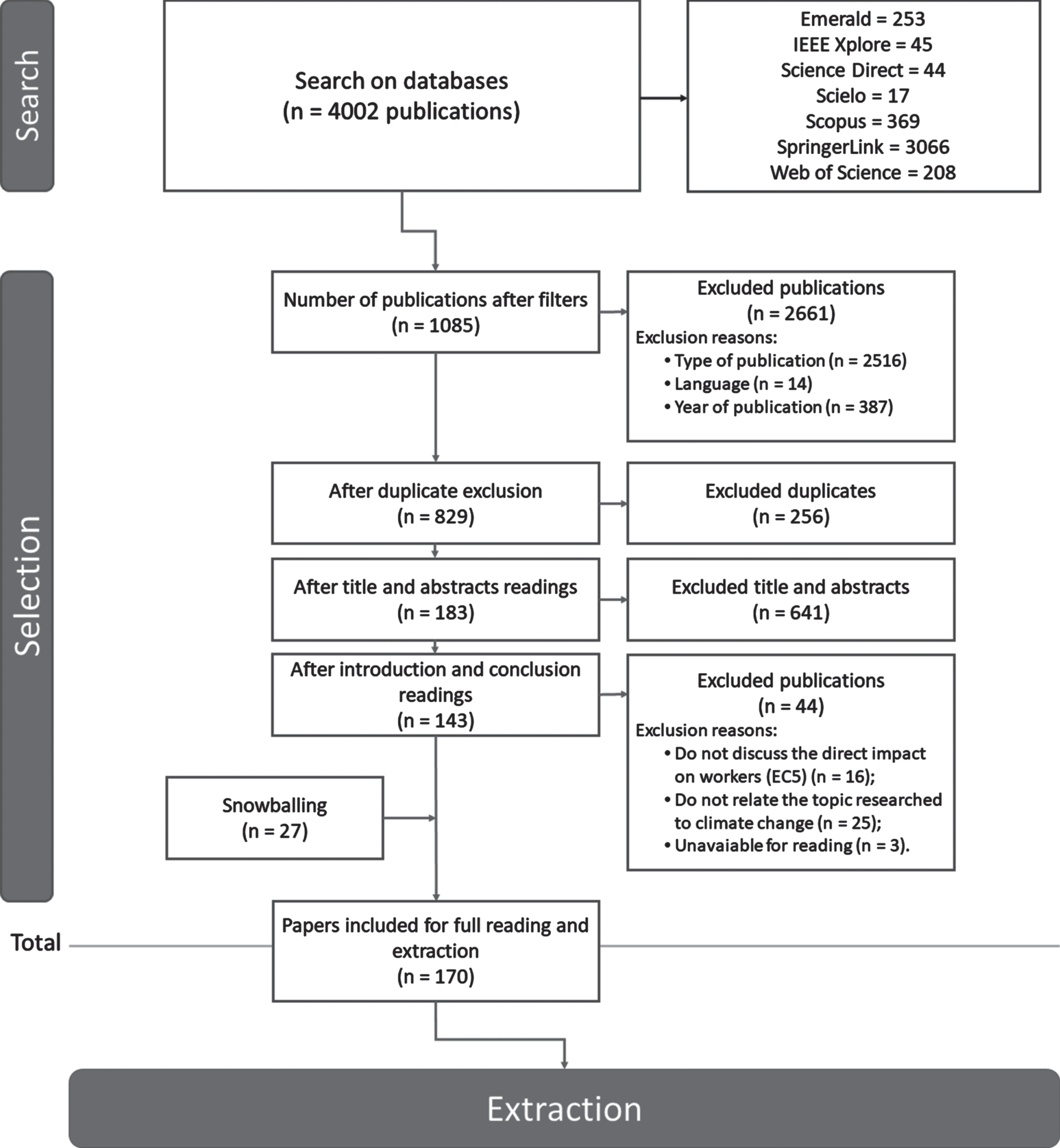 Flowchart of the selection process of the articles.