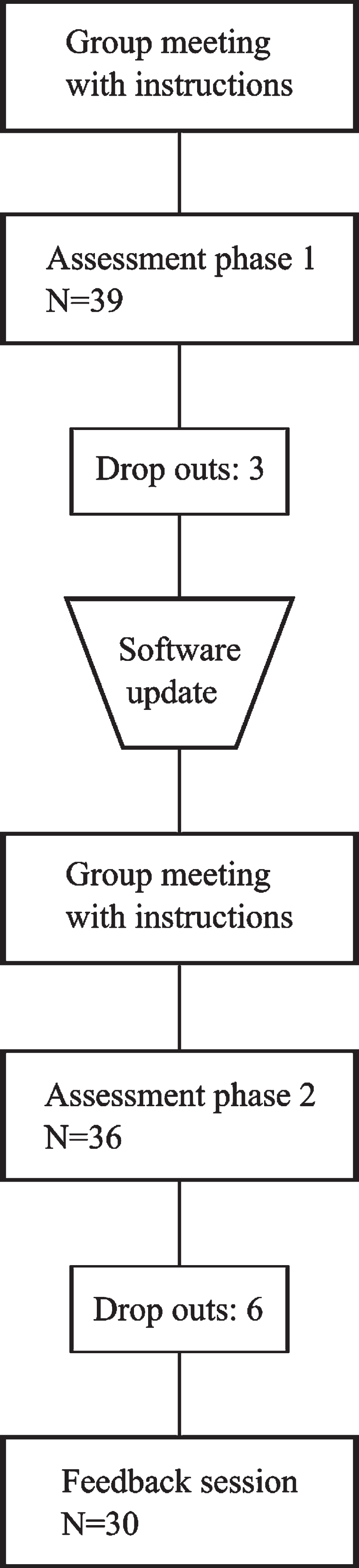 Process flow chart.