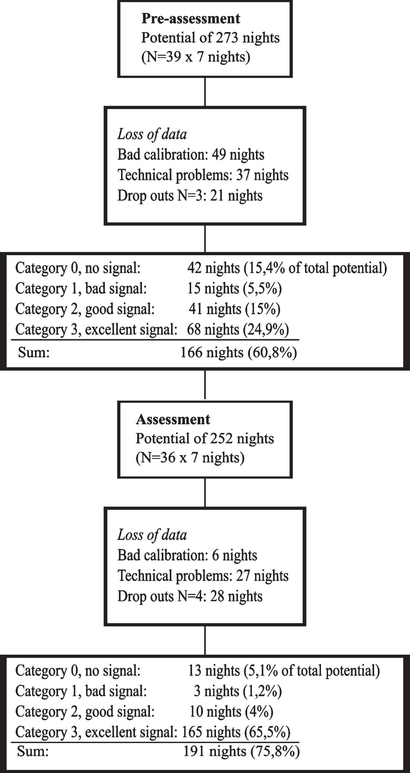 Results presented in a flow chart.