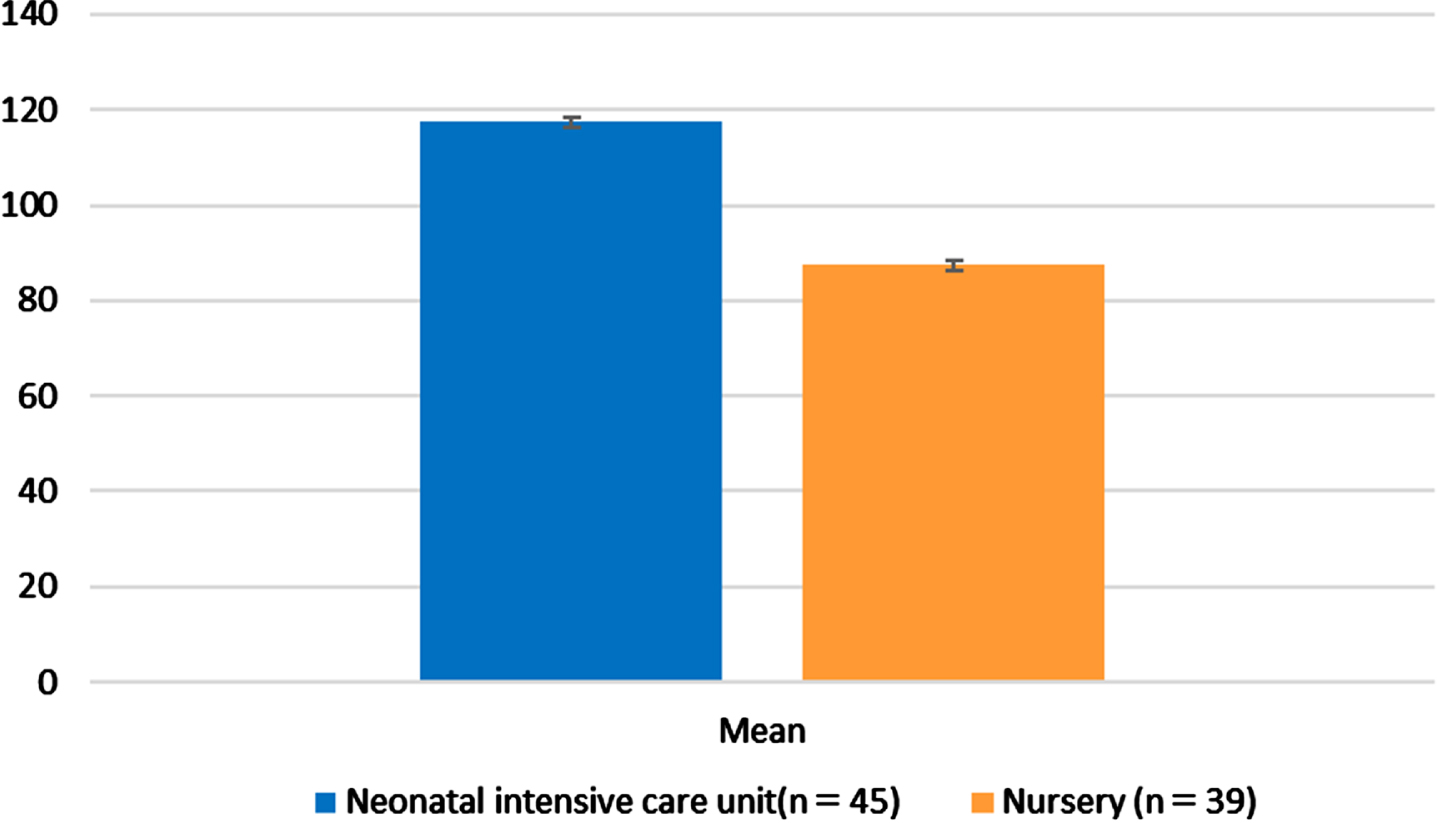 Comparison of working dilemmas in caring for breastfed newborns.