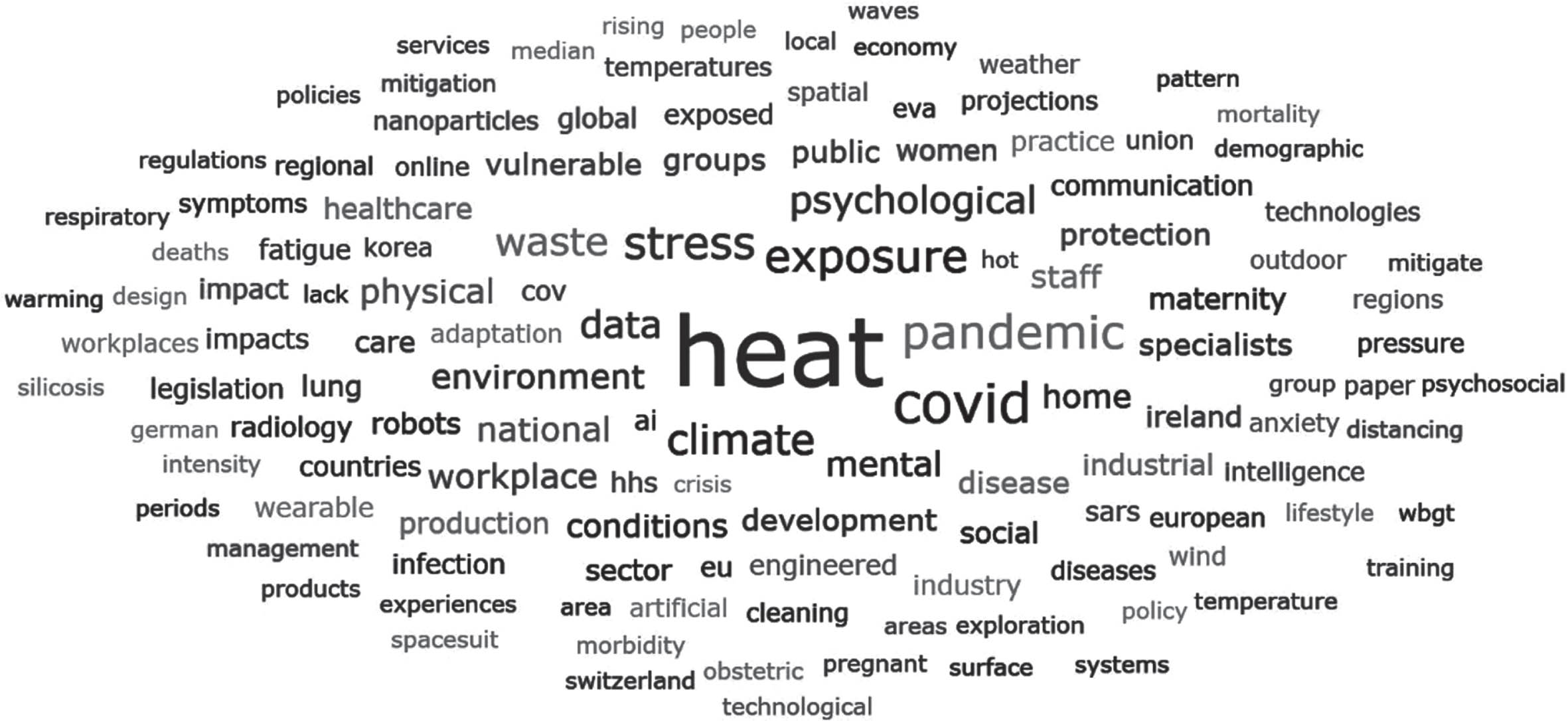 Distribution of terms found in search B based on their frequency of use in the articles’ abstracts.