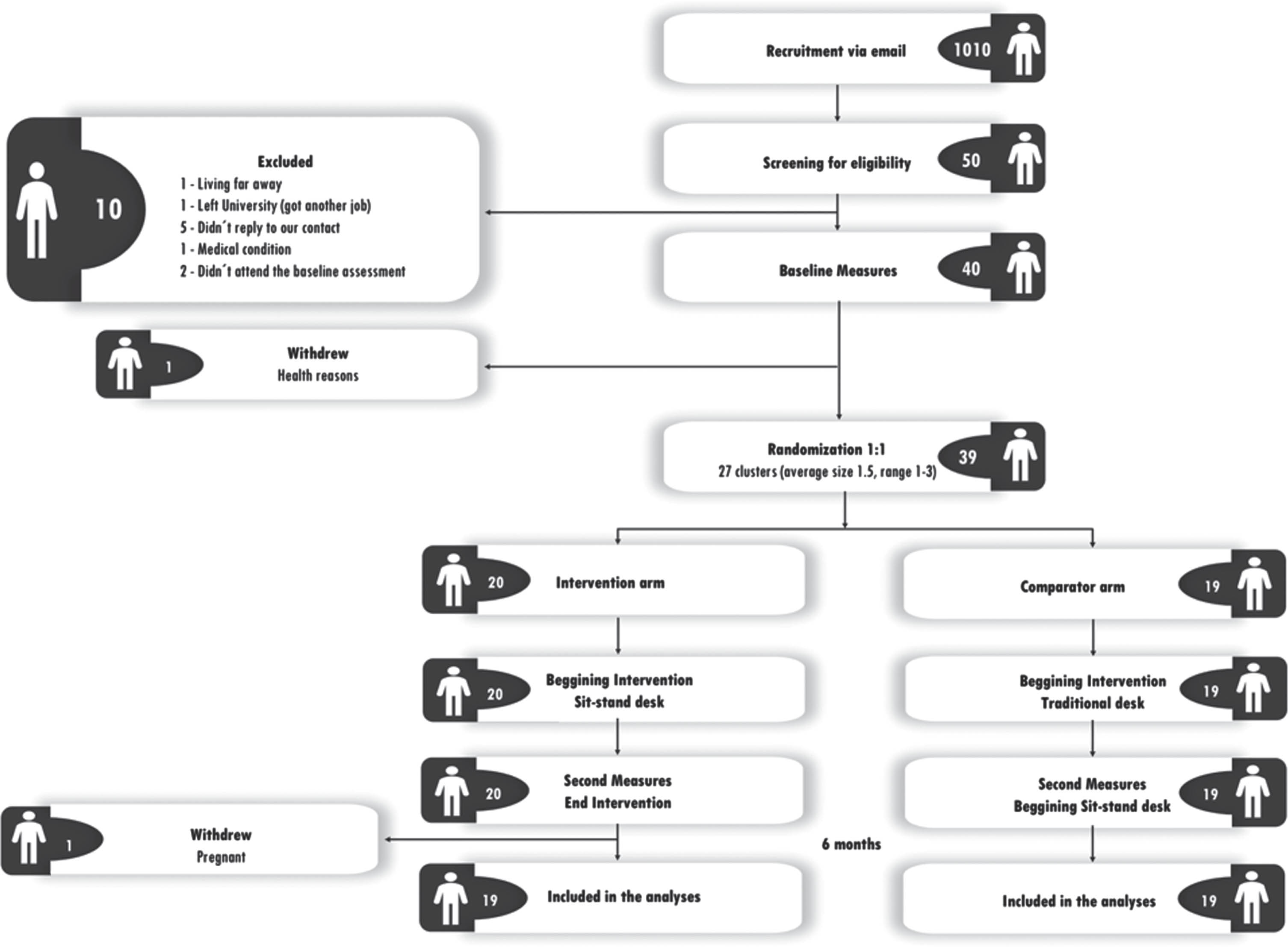 Flow diagram of participants through the study.