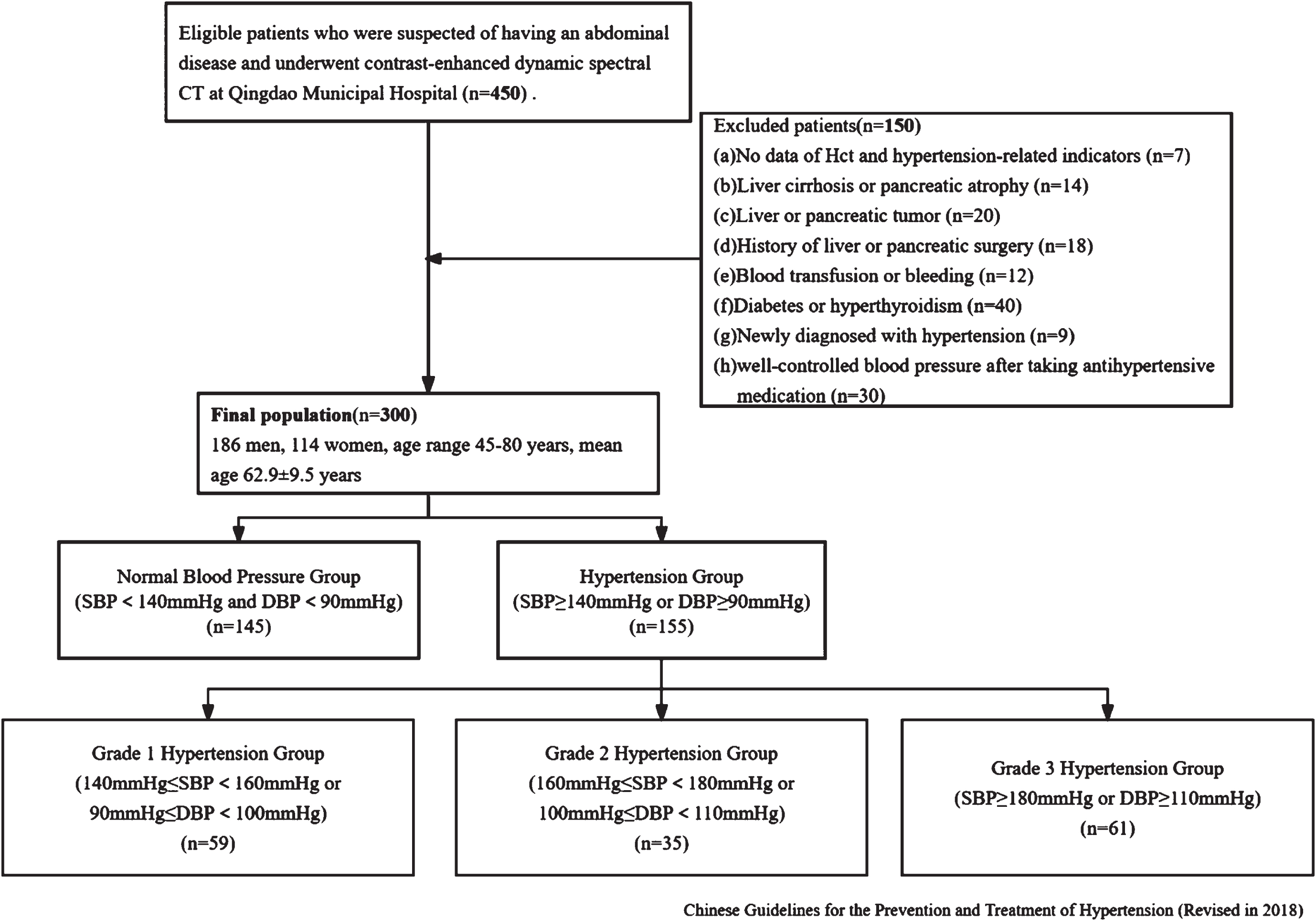 Flowchart of the study design.