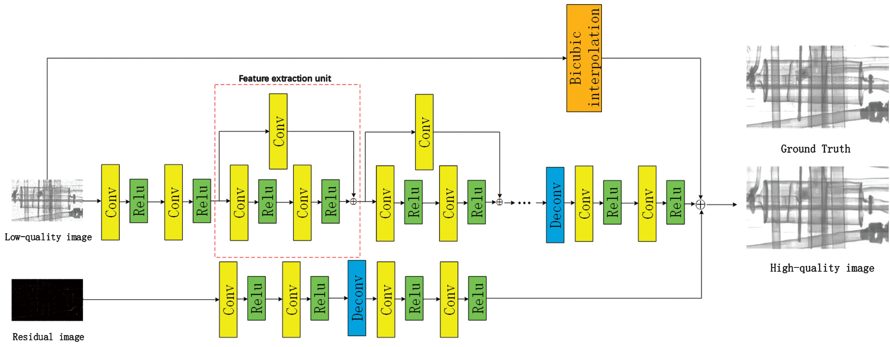 Network architecture of the proposed RTR method.