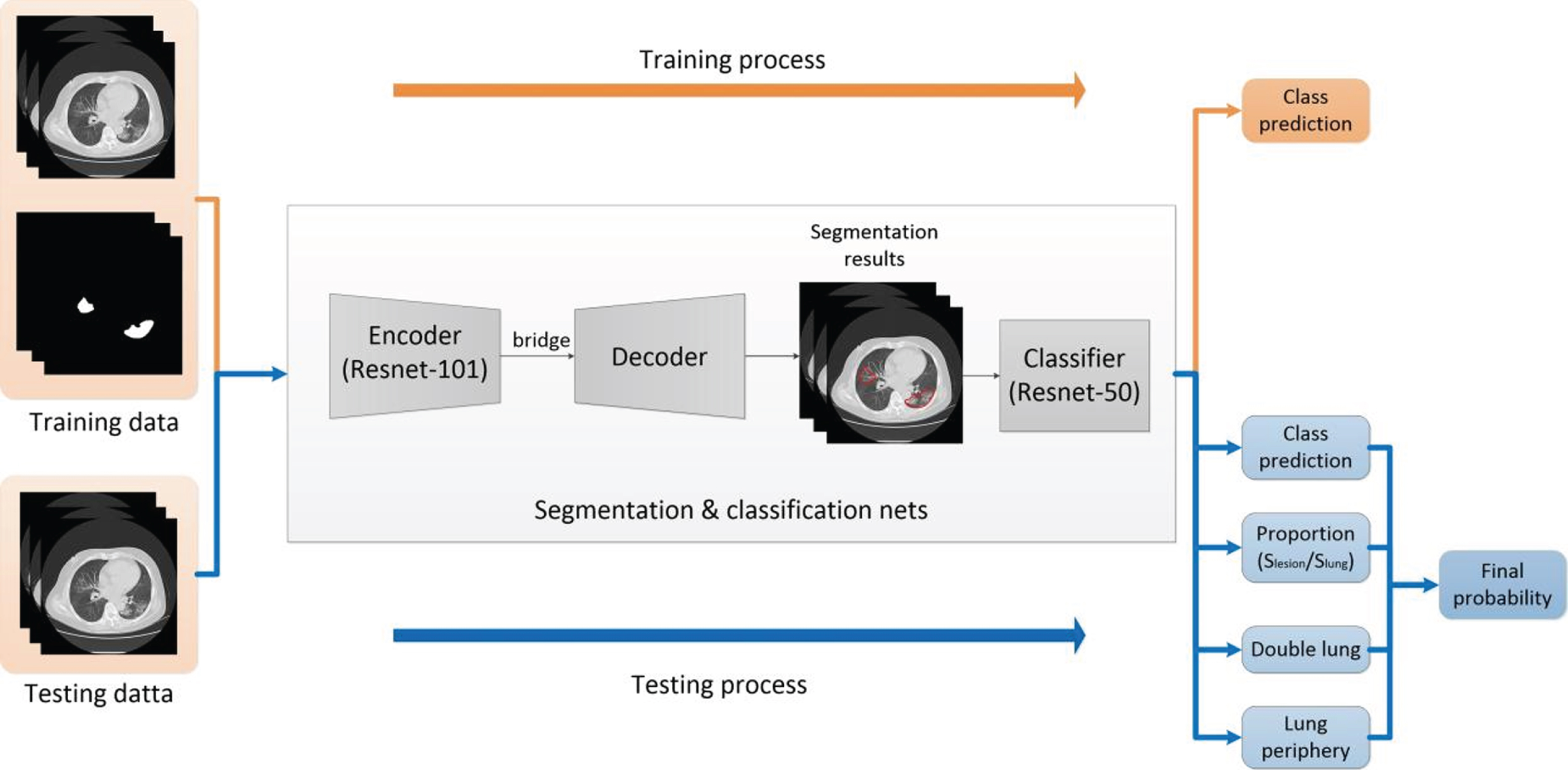 Main framework of AI detection system.